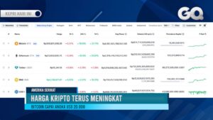 Harga Kripto Hari Ini, Bitcoin Kembali Naik ke 20.000 Dollar AS