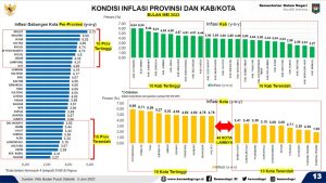 Rahma Berhasil Penuhi Ekspektasi Presiden Kendalikan Inflasi