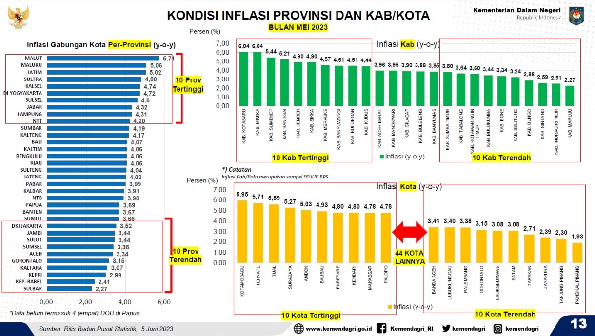 Rahma Berhasil Penuhi Ekspektasi Presiden Kendalikan Inflasi