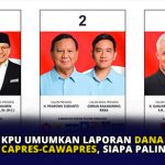 KPU Umumkan Laporan Dana Kampanye Capres-Cawapres, Siapa Paling Tinggi?