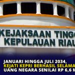 Januari Hingga Juli 2024, Kejati Kepri Berhasil Selamat Uang Negara Senilai Rp 6,6 Miliar