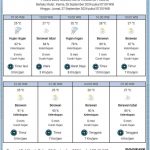 Prakiraan Cuaca 26-27 September 2024, Waspada Hujan Lebat dan Angin Kencang