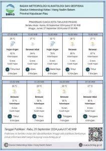 Prakiraan Cuaca 26-27 September 2024, Waspada Hujan Lebat dan Angin Kencang