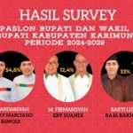 Hasil Survei PRISMA Pilkada Karimun: Iskandar-Rocky Unggul Jauh dari Dua Paslon Lainya