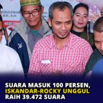 Suara Masuk 100 Persen, Iskandar-Rocky Unggul Raih 39.472 Suara