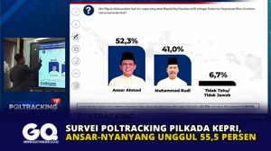 Survei Poltracking Pilkada Kepri, Ansar-Nyanyang Unggul 55,5 Persen