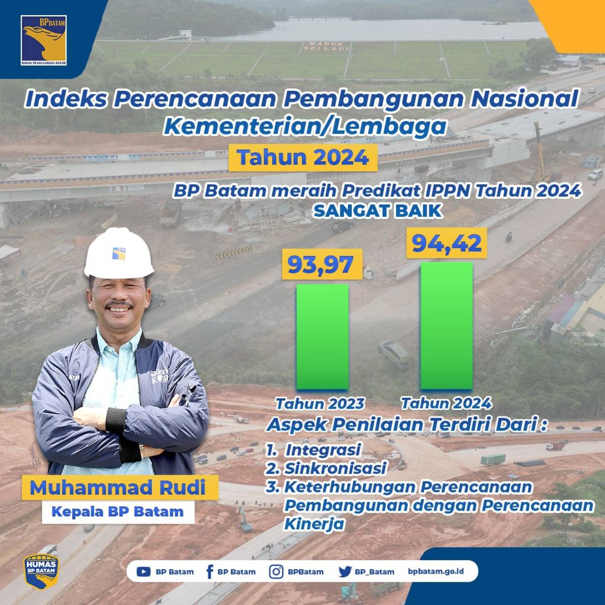 BP Batam Raih Prestasi Sangat Baik Indeks Perencanaan Pembangunan Nasional.