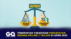 Pemerintah Targetkan Pendapatan Negara Rp3.005,1 Triliun di APBN 2025