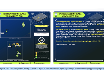 Peringatkan Potensi Cuaca Ekstrem di Kepri, Warga Batam, Tanjungpinang dan Bintan Waspada