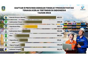 Kepri Pertahankan Peringkat Tiga Nasional dalam Produktivitas Tenaga Kerja 2024
