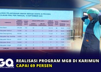 Realisasi Program MGB di Karimun Capai 69 Persen