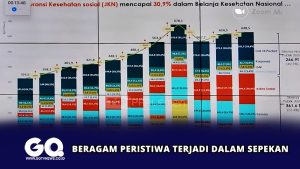 Beragam Peristiwa Terjadi dalam Sepekan