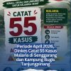 Periode April 2026, Dinkes Catat 55 Kasus Malaria di Senggarang dan Kampung Bugis Tanjungpinang
