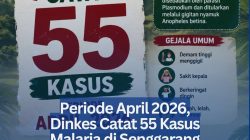 Periode April 2026, Dinkes Catat 55 Kasus Malaria di Senggarang dan Kampung Bugis Tanjungpinang