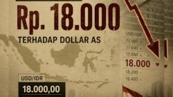 Rupiah Tembus Rp18.000/USD: Apa Dampaknya bagi Kita?