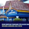 RSUD Bintan Tangani 178 Kasus Malaria Selama Januari–Juli 2026