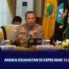 Angka Kejahatan di Kepri Naik 13,89 Persen