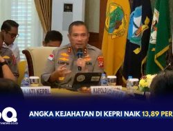Angka Kejahatan di Kepri Naik 13,89 Persen