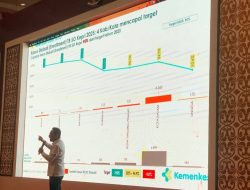 Capaian Temuan Kasus TBC Kepri Masuk 3 Terendah Nasional dari Proyeksi Target