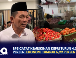 BPS Catat Kemiskinan Kepri Turun 4,09 Persen, Ekonomi Tumbuh 6,99 Persen